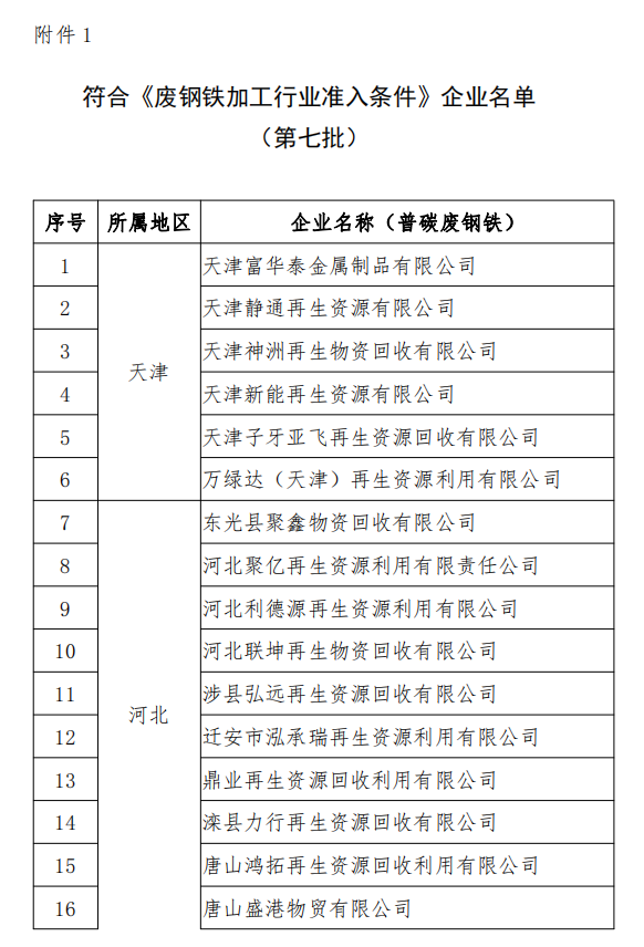 工信部發(fā)布符合《廢鋼鐵加工行業(yè)準(zhǔn)入條件》企業(yè)名單（第七批）、《廢塑料綜合利用行業(yè)規(guī)范條件》(第三批)企業(yè)名單.png