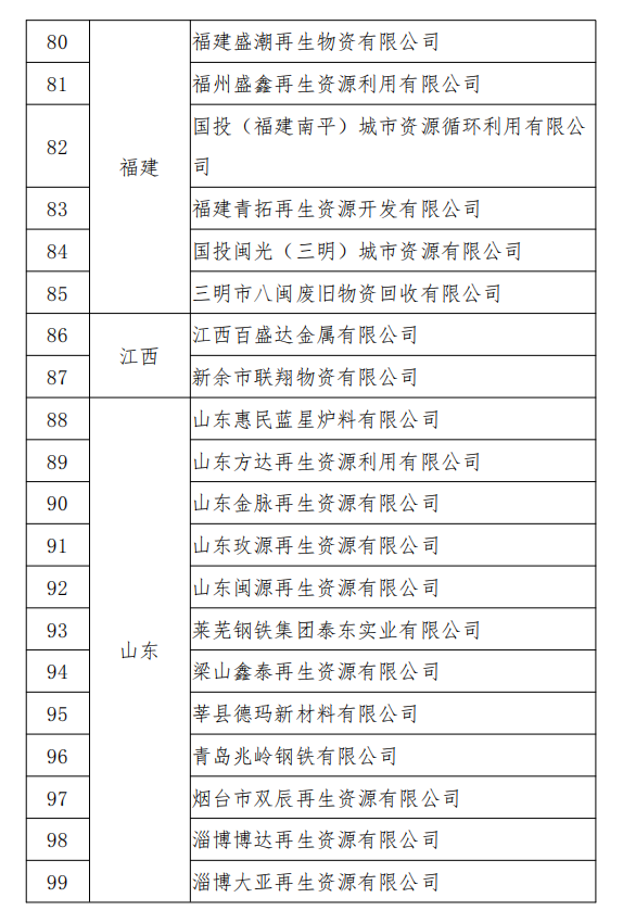 工信部發(fā)布符合《廢鋼鐵加工行業(yè)準(zhǔn)入條件》企業(yè)名單（第七批）、《廢塑料綜合利用行業(yè)規(guī)范條件》(第三批)企業(yè)名單.png