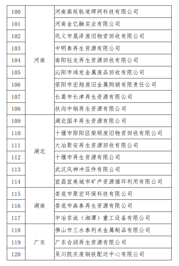 工信部發(fā)布符合《廢鋼鐵加工行業(yè)準(zhǔn)入條件》企業(yè)名單（第七批）、《廢塑料綜合利用行業(yè)規(guī)范條件》(第三批)企業(yè)名單.png