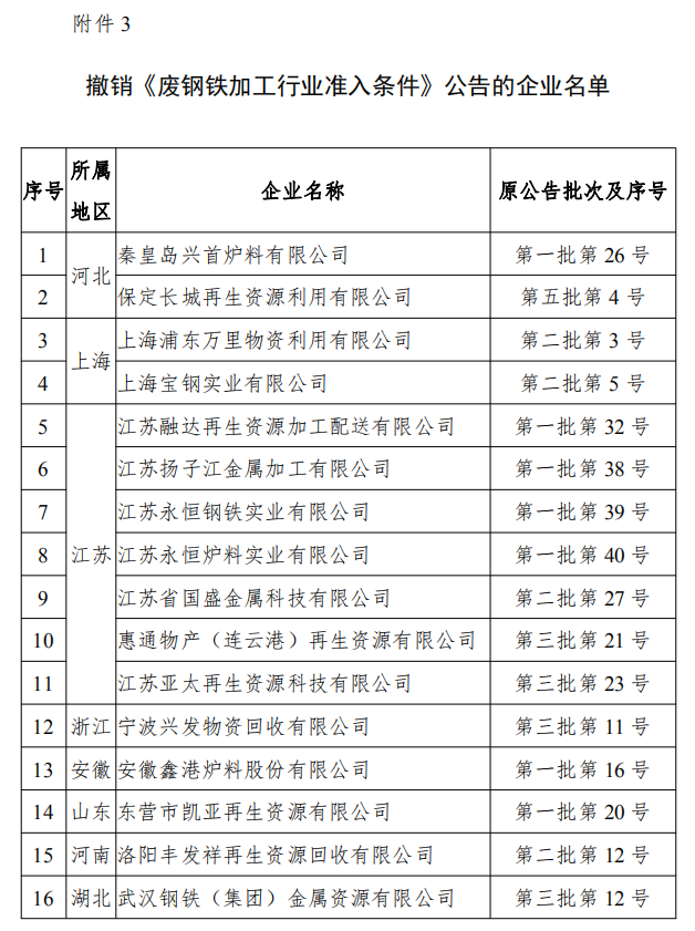 工信部發(fā)布符合《廢鋼鐵加工行業(yè)準(zhǔn)入條件》企業(yè)名單（第七批）、《廢塑料綜合利用行業(yè)規(guī)范條件》(第三批)企業(yè)名單.png